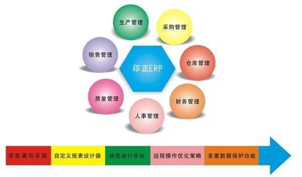 Erp系统是什么、 企业ERP系统开发技术有哪些？-北京华体会线上平台,华体会（中国）