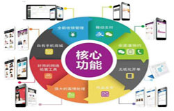 商城华体会线上平台,华体会（中国）-会员积分系统开发注意哪些事项-北京华体会线上平台,华体会（中国）