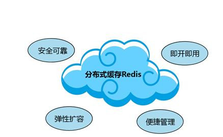 Redis缓存技术的应用、使用场景有哪些？北京华体会线上平台,华体会（中国）公司