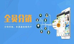 软件外包公司-多级分销管理系统开发-北京华体会线上平台,华体会（中国）公司[华体会线上平台,华体会（中国）]