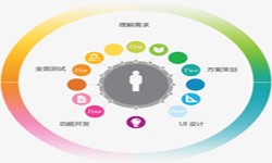 华体会线上平台,华体会（中国）公司、2020年找华体会线上平台,华体会（中国）公司需要了解准备哪些-北京软件外包