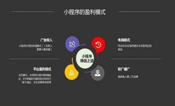 开发小程序有哪些优势？华体会线上平台,华体会（中国）公司