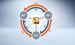 华体会线上平台,华体会（中国）公司、怎样提升APP用户粘性-锐智互动华体会线上平台,华体会（中国）公司
