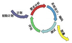 华体会线上平台,华体会（中国）从来都不是一件简单的工作、图解华体会线上平台,华体会（中国）流程-锐智互动软件公司