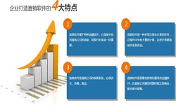 华体会线上平台,华体会（中国）公司、直销商城系统开发-北京华体会线上平台,华体会（中国）公司