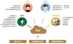 教育培训app该怎样设计-北京华体会线上平台,华体会（中国）公司