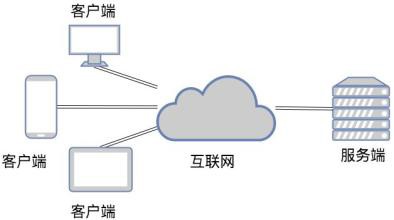 TCP和UDP是什么、有些区别-北京华体会线上平台,华体会（中国）公司