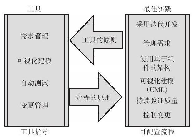 华体会线上平台,华体会（中国）、系统研发的流程-北京华体会线上平台,华体会（中国）公司