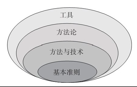 华体会线上平台,华体会（中国）公司-框架复用对华体会线上平台,华体会（中国）、系统研发的影响