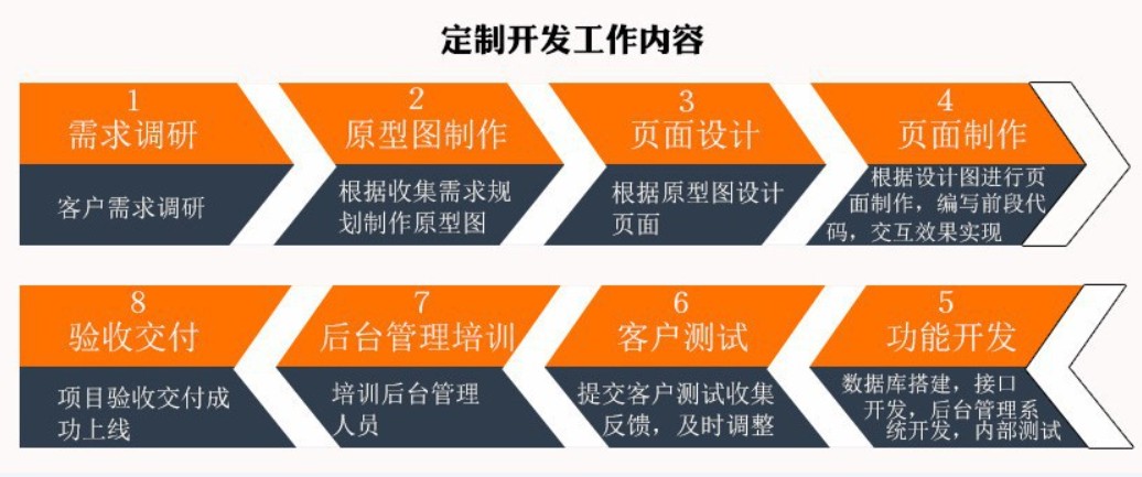 软件外包公司、应标软件外包或软件定制类项目怎么做-华体会线上平台,华体会（中国）